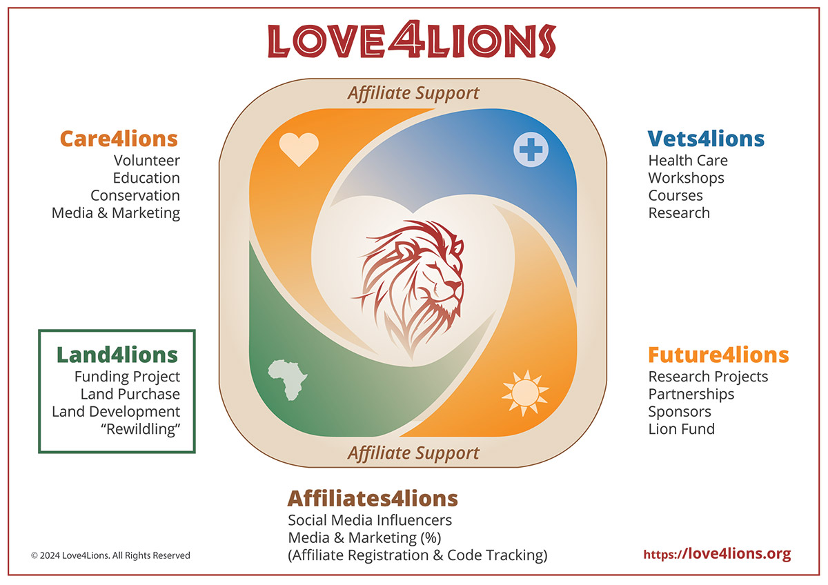 Affiliates 4 Lions